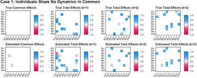 Figure 1 for Structured Estimation of Heterogeneous Time Series