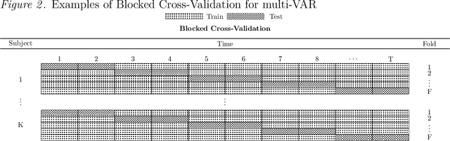 Figure 2 for Structured Estimation of Heterogeneous Time Series