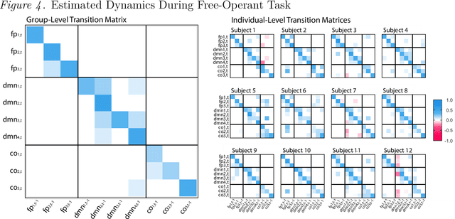 Figure 4 for Structured Estimation of Heterogeneous Time Series