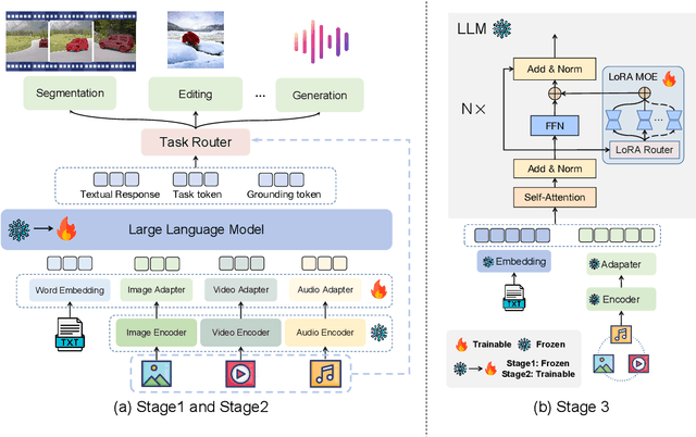 Figure 3 for UnifiedMLLM: Enabling Unified Representation for Multi-modal Multi-tasks With Large Language Model