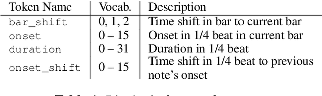 Figure 2 for Modeling the Rhythm from Lyrics for Melody Generation of Pop Song