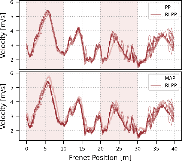 Figure 2 for RLPP: A Residual Method for Zero-Shot Real-World Autonomous Racing on Scaled Platforms