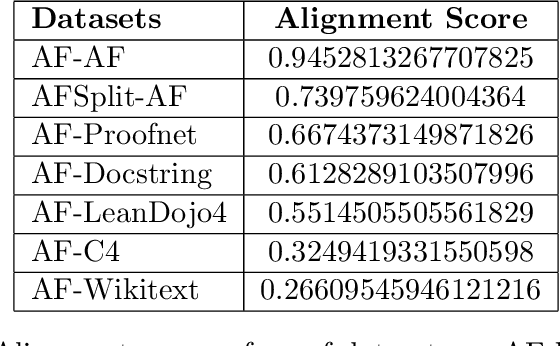 Figure 2 for Quantifying the Importance of Data Alignment in Downstream Model Performance