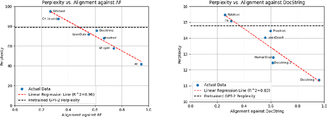 Figure 3 for Quantifying the Importance of Data Alignment in Downstream Model Performance