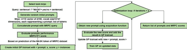 Figure 1 for A Bayesian approach for prompt optimization in pre-trained language models