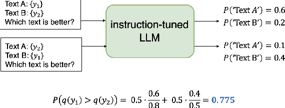 Figure 3 for WaterJudge: Quality-Detection Trade-off when Watermarking Large Language Models