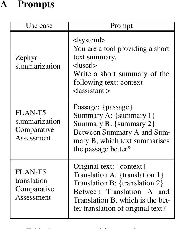 Figure 2 for WaterJudge: Quality-Detection Trade-off when Watermarking Large Language Models