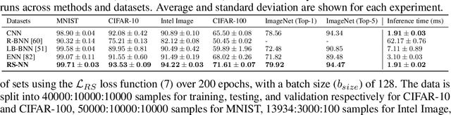 Figure 3 for Random-Set Convolutional Neural Network (RS-CNN) for Epistemic Deep Learning