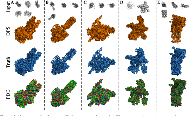 Figure 4 for Diffusion priors for Bayesian 3D reconstruction from incomplete measurements