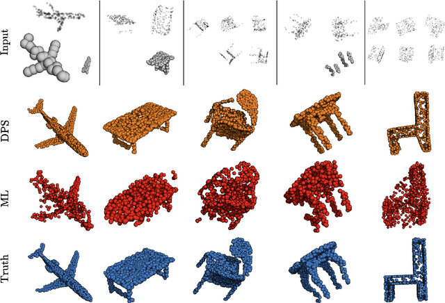 Figure 1 for Diffusion priors for Bayesian 3D reconstruction from incomplete measurements