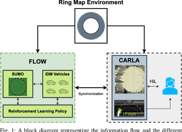 Figure 1 for Towards Co-operative Congestion Mitigation