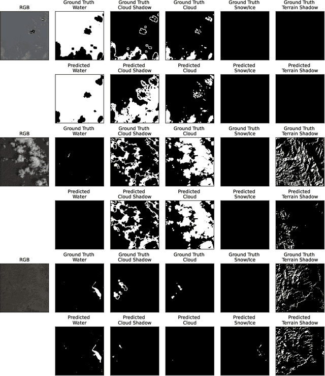 Figure 4 for Improving Satellite Imagery Masking using Multi-task and Transfer Learning