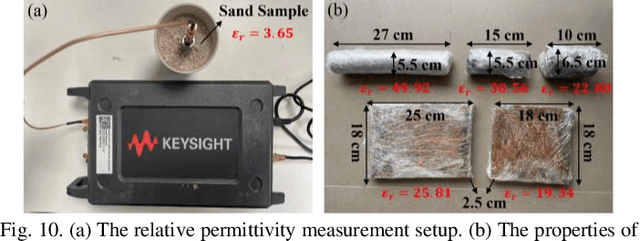 Figure 2 for 3DInvNet: A Deep Learning-Based 3D Ground-Penetrating Radar Data Inversion