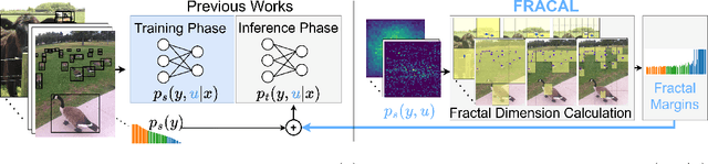 Figure 1 for Fractal Calibration for long-tailed object detection