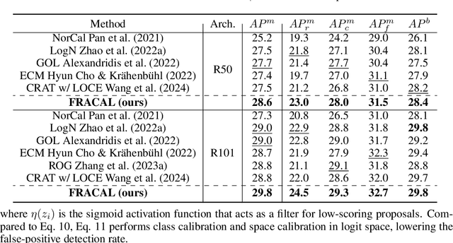 Figure 4 for Fractal Calibration for long-tailed object detection