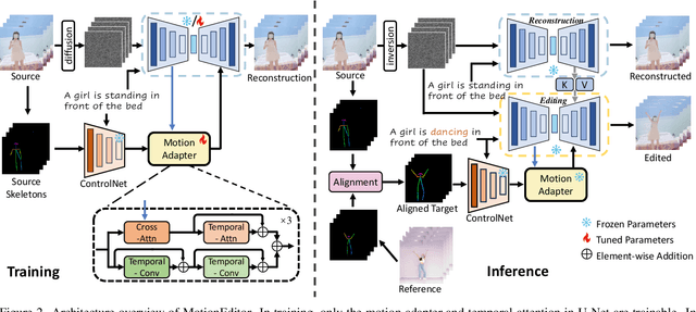 Figure 2 for MotionEditor: Editing Video Motion via Content-Aware Diffusion