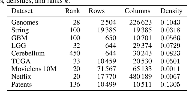 Figure 2 for Efficiently Factorizing Boolean Matrices using Proximal Gradient Descent