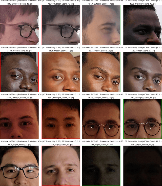 Figure 2 for PICNIQ: Pairwise Comparisons for Natural Image Quality Assessment