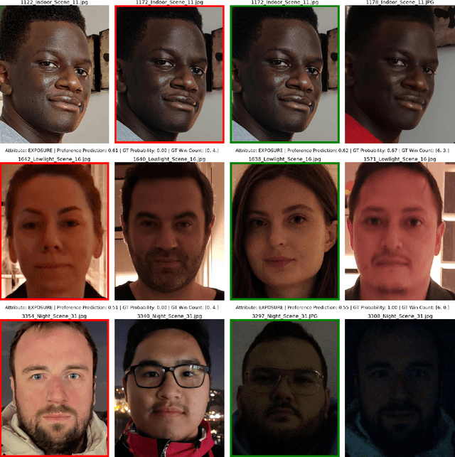 Figure 4 for PICNIQ: Pairwise Comparisons for Natural Image Quality Assessment