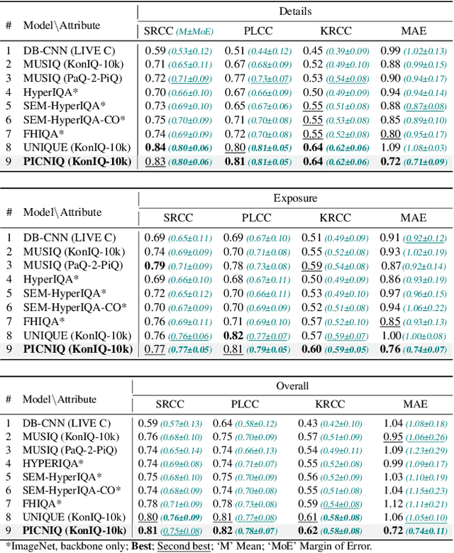 Figure 1 for PICNIQ: Pairwise Comparisons for Natural Image Quality Assessment