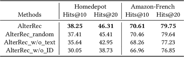 Figure 4 for Enhancing ID and Text Fusion via Alternative Training in Session-based Recommendation