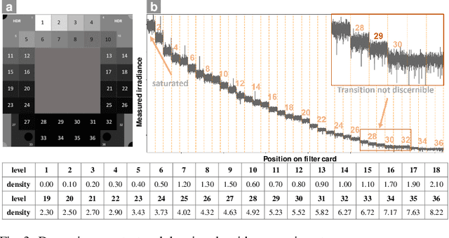 Figure 4 for Event-based Asynchronous HDR Imaging by Temporal Incident Light Modulation