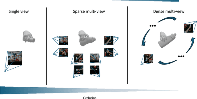 Figure 1 for Sparse multi-view hand-object reconstruction for unseen environments