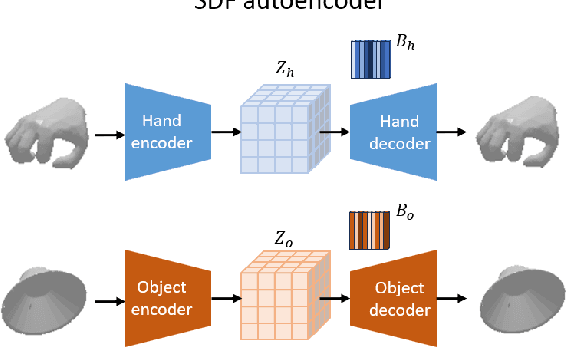 Figure 3 for Sparse multi-view hand-object reconstruction for unseen environments