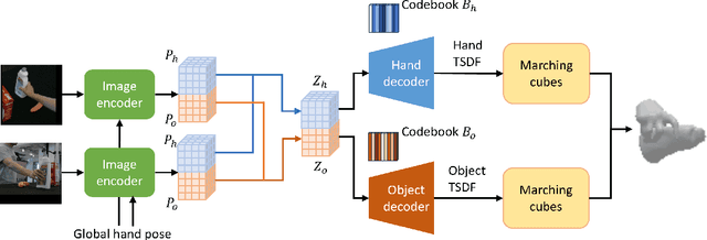 Figure 4 for Sparse multi-view hand-object reconstruction for unseen environments