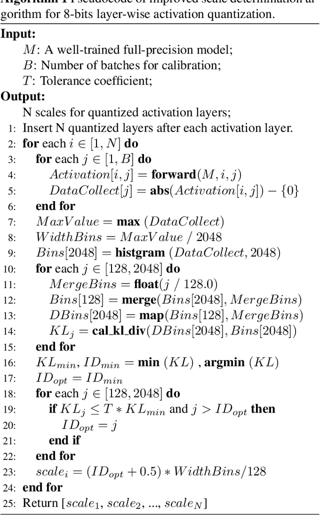 Figure 2 for Bag of Tricks with Quantized Convolutional Neural Networks for image classification