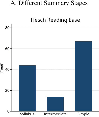 Figure 2 for Enhancing Public Understanding of Court Opinions with Automated Summarizers