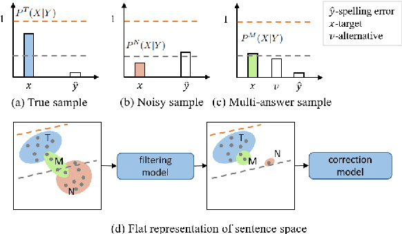 Figure 3 for Refining Corpora from a Model Calibration Perspective for Chinese Spelling Correction