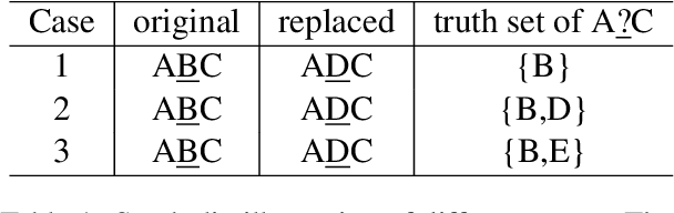 Figure 2 for Refining Corpora from a Model Calibration Perspective for Chinese Spelling Correction