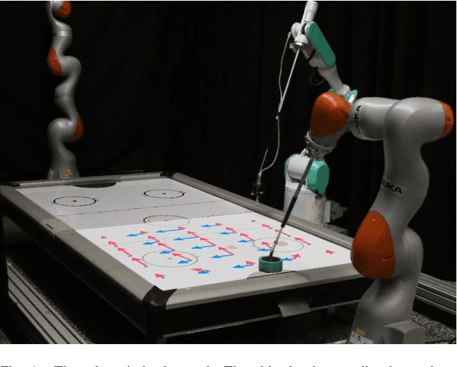 Figure 1 for Safe Reinforcement Learning on the Constraint Manifold: Theory and Applications