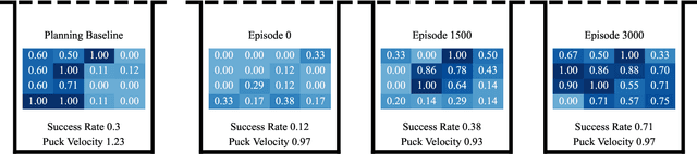 Figure 3 for Safe Reinforcement Learning on the Constraint Manifold: Theory and Applications