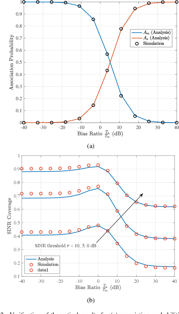 Figure 2 for Performance Analysis of In-Band-Full-Duplex Multi-Cell Wideband IAB Networks