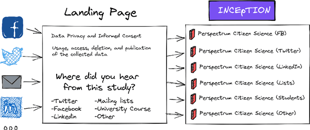 Figure 1 for Lessons Learned from a Citizen Science Project for Natural Language Processing