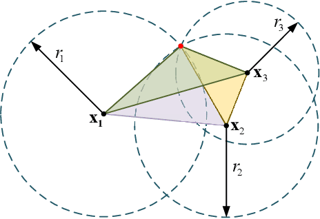 Figure 4 for A New Statistical Approach to the Performance Analysis of Vision-based Localization