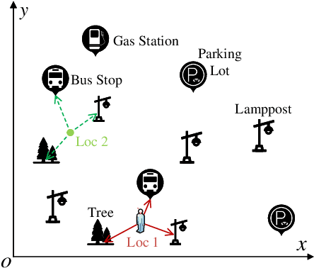 Figure 1 for A New Statistical Approach to the Performance Analysis of Vision-based Localization