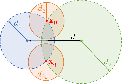 Figure 3 for A New Statistical Approach to the Performance Analysis of Vision-based Localization