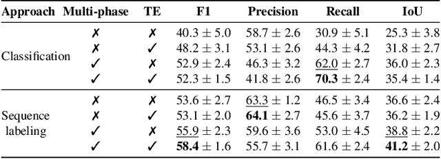 Figure 4 for Co-Speech Gesture Detection through Multi-phase Sequence Labeling