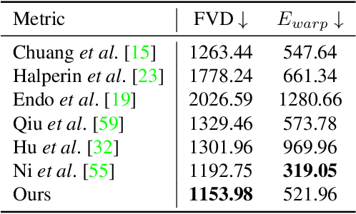 Figure 1 for Automatic Animation of Hair Blowing in Still Portrait Photos