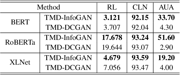 Figure 4 for Textual Manifold-based Defense Against Natural Language Adversarial Examples
