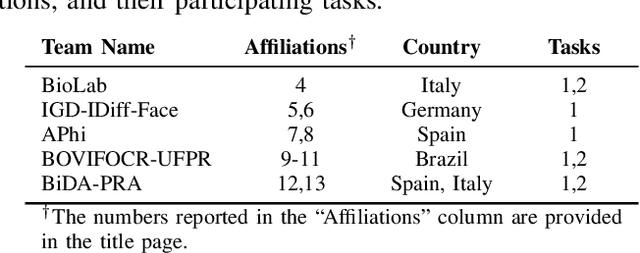 Figure 3 for SDFR: Synthetic Data for Face Recognition Competition