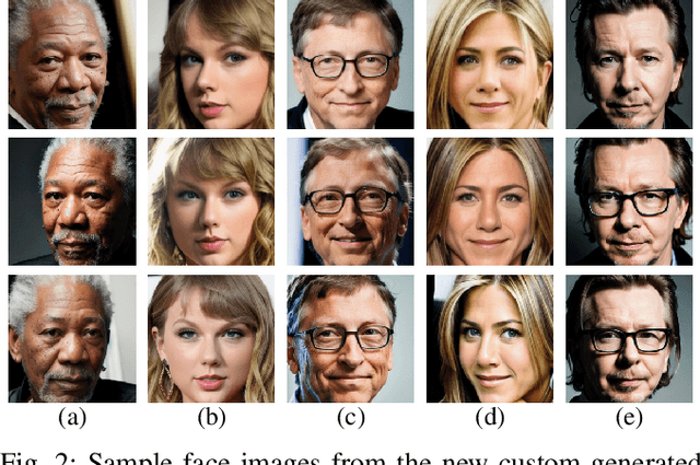 Figure 2 for SDFR: Synthetic Data for Face Recognition Competition