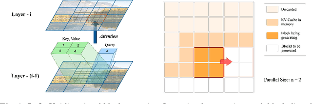 Figure 4 for Inf-DiT: Upsampling Any-Resolution Image with Memory-Efficient Diffusion Transformer