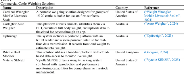 Figure 1 for Learning-based estimation of cattle weight gain and its influencing factors