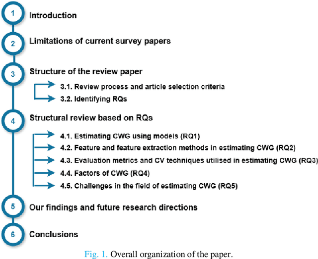 Figure 2 for Learning-based estimation of cattle weight gain and its influencing factors