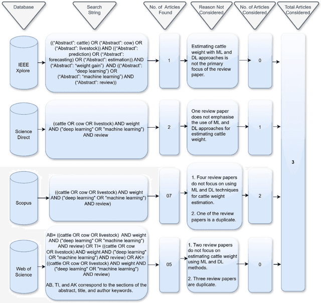 Figure 4 for Learning-based estimation of cattle weight gain and its influencing factors