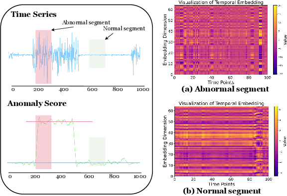 Figure 1 for Noise-Resilient Point-wise Anomaly Detection in Time Series Using Weak Segment Labels